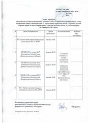 Графік перевірок